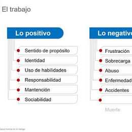 Salud mental en el trabajo